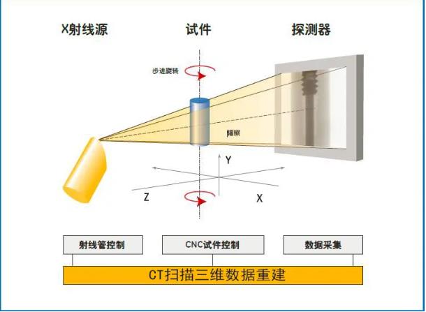 牡丹江工业CT无损检测