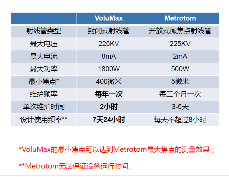 牡丹江牡丹江蔡司牡丹江工业CT